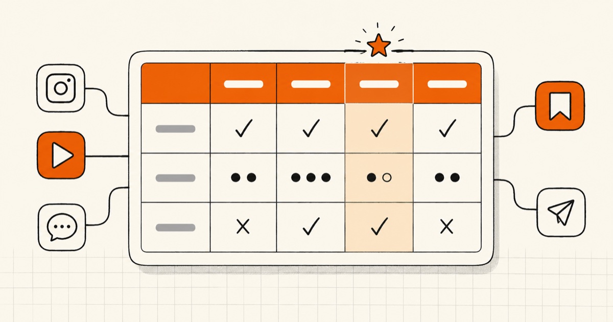 Best Social Media Schedulers (2026): Compared for Multi-Platform Posting